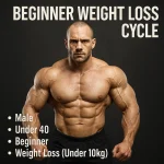 Beginner Weight Loss Cycle